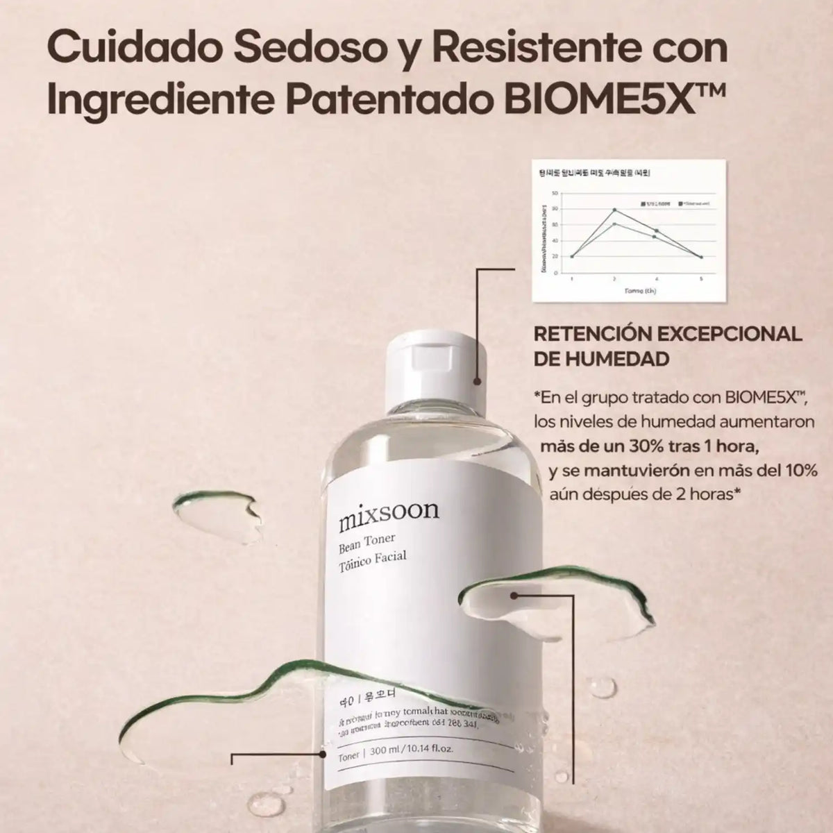 Suero coreano Mixsoon Bean Tone de 300 ml en botella transparente con gotero, para cuidado de la piel.