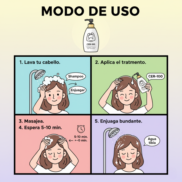 Tratamiento capilar Elizavecca CER-100 Collagen Hair A+ en frasco de 500ml, con ingredientes nutritivos para el cabello.