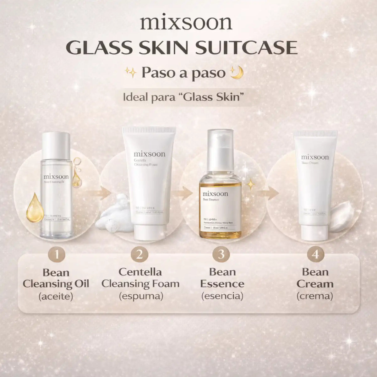 Maleta de vidrio para cuidado de la piel de Mixsoon, estilo coreano, con diseño transparente y estructura resistente.